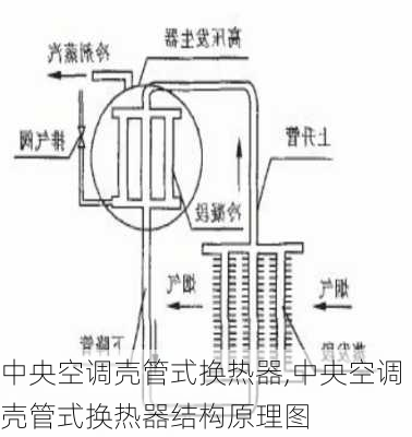 中央空调壳管式换热器,中央空调壳管式换热器结构原理图