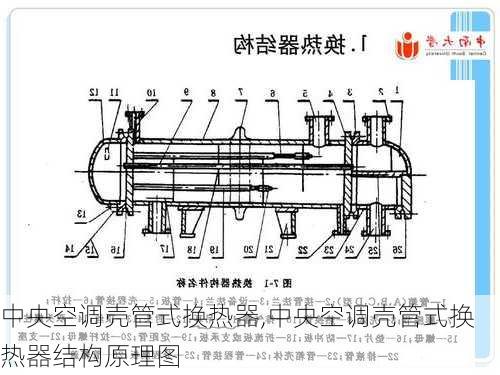 中央空调壳管式换热器,中央空调壳管式换热器结构原理图