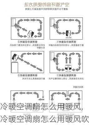 冷暖空调扇怎么用暖风,冷暖空调扇怎么用暖风吹