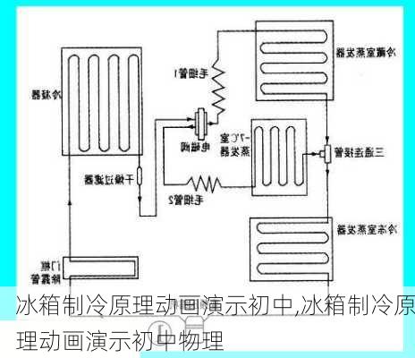 冰箱制冷原理动画演示初中,冰箱制冷原理动画演示初中物理