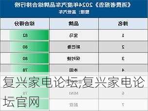 复兴家电论坛,复兴家电论坛官网