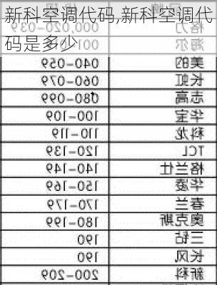 新科空调代码,新科空调代码是多少