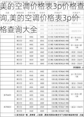 美的空调价格表3p价格查询,美的空调价格表3p价格查询大全