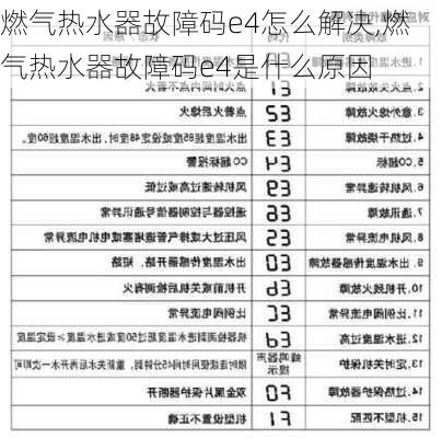 燃气热水器故障码e4怎么解决,燃气热水器故障码e4是什么原因