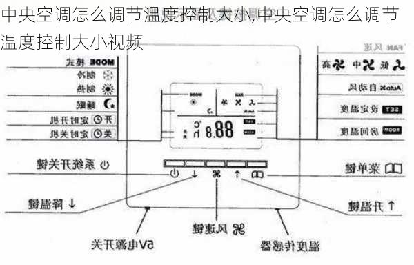 中央空调怎么调节温度控制大小,中央空调怎么调节温度控制大小视频