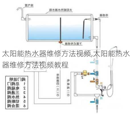 太阳能热水器维修方法视频,太阳能热水器维修方法视频教程