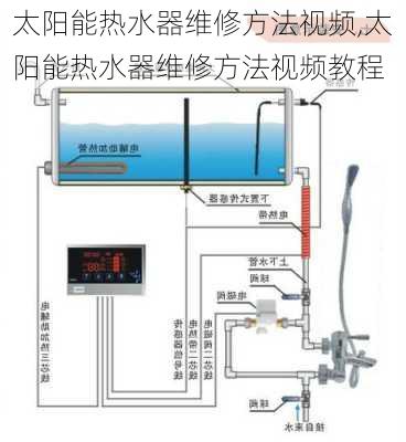 太阳能热水器维修方法视频,太阳能热水器维修方法视频教程