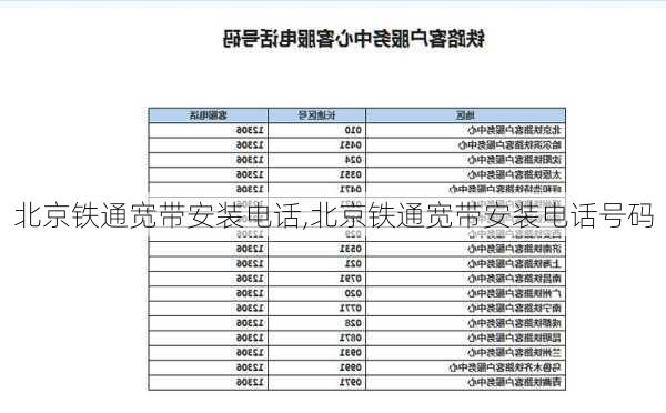 北京铁通宽带安装电话,北京铁通宽带安装电话号码