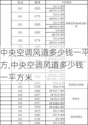 中央空调风道多少钱一平方,中央空调风道多少钱一平方米