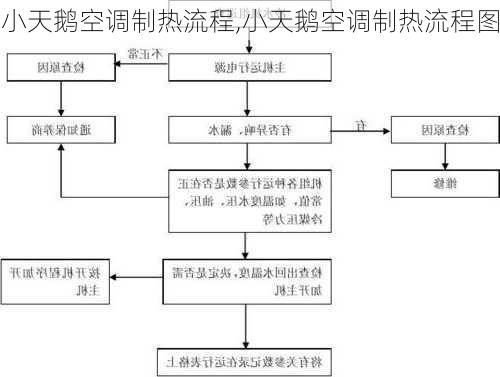 小天鹅空调制热流程,小天鹅空调制热流程图