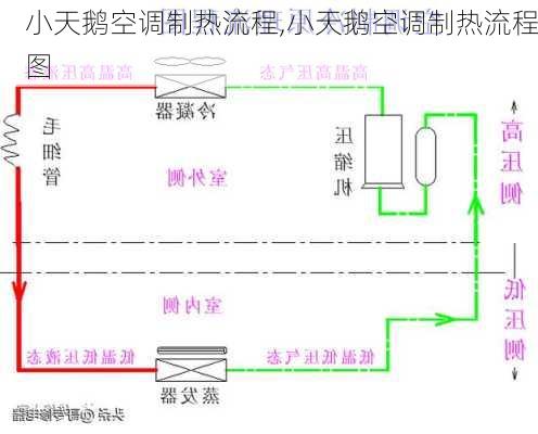 小天鹅空调制热流程,小天鹅空调制热流程图