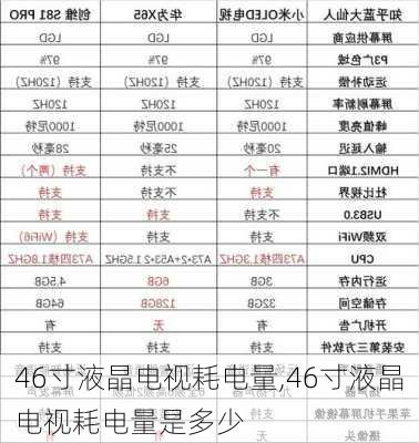 46寸液晶电视耗电量,46寸液晶电视耗电量是多少