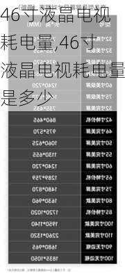 46寸液晶电视耗电量,46寸液晶电视耗电量是多少