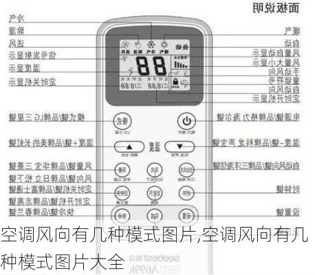 空调风向有几种模式图片,空调风向有几种模式图片大全