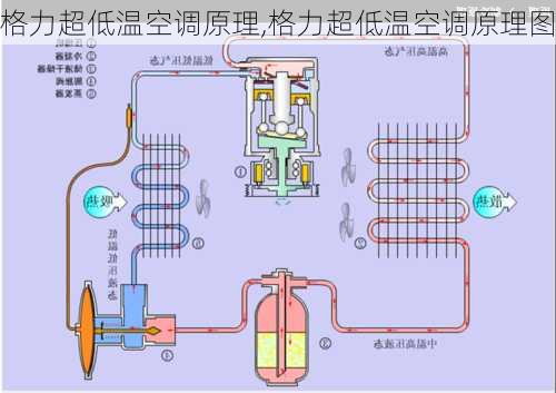 格力超低温空调原理,格力超低温空调原理图