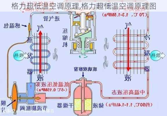 格力超低温空调原理,格力超低温空调原理图