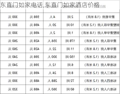 东直门如家电话,东直门如家酒店价格