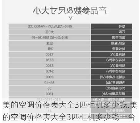 美的空调价格表大全3匹柜机多少钱,美的空调价格表大全3匹柜机多少钱一台