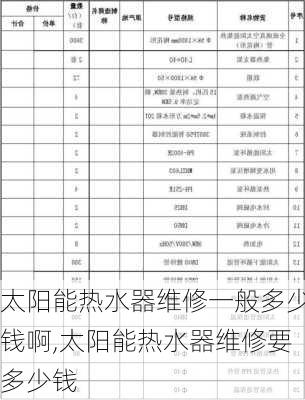 太阳能热水器维修一般多少钱啊,太阳能热水器维修要多少钱