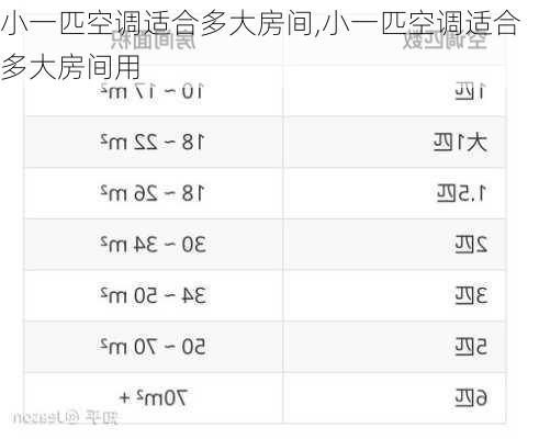 小一匹空调适合多大房间,小一匹空调适合多大房间用