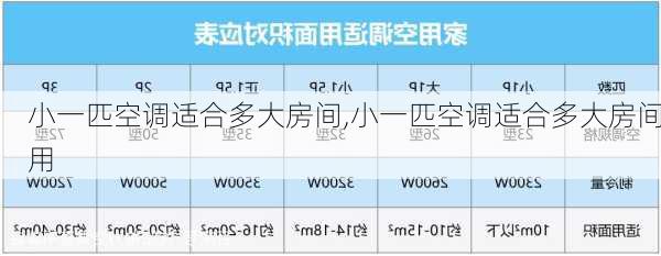 小一匹空调适合多大房间,小一匹空调适合多大房间用