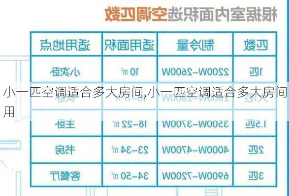 小一匹空调适合多大房间,小一匹空调适合多大房间用