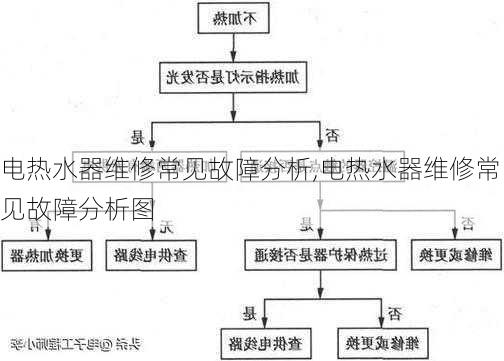 电热水器维修常见故障分析,电热水器维修常见故障分析图