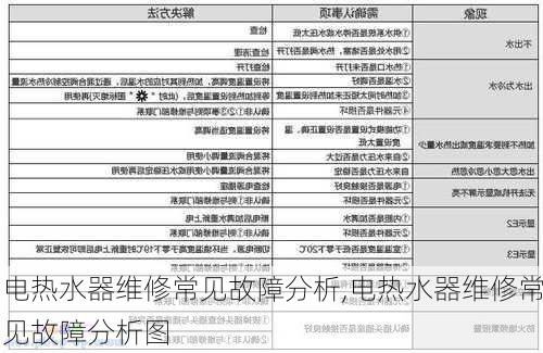 电热水器维修常见故障分析,电热水器维修常见故障分析图