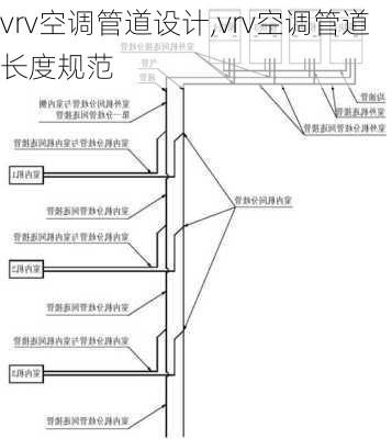 vrv空调管道设计,vrv空调管道长度规范