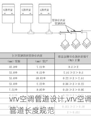 vrv空调管道设计,vrv空调管道长度规范