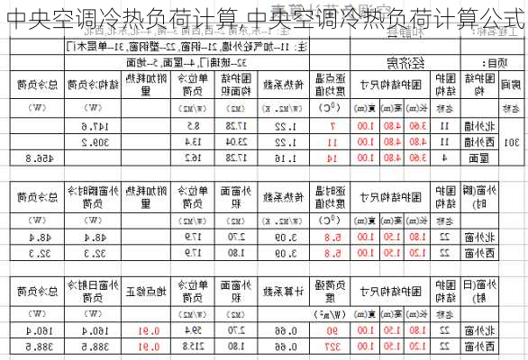 中央空调冷热负荷计算,中央空调冷热负荷计算公式