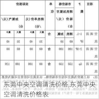 东莞中央空调清洗价格,东莞中央空调清洗价格表