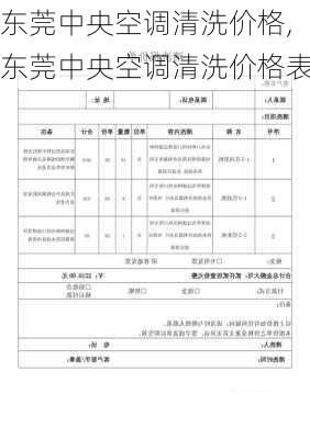 东莞中央空调清洗价格,东莞中央空调清洗价格表