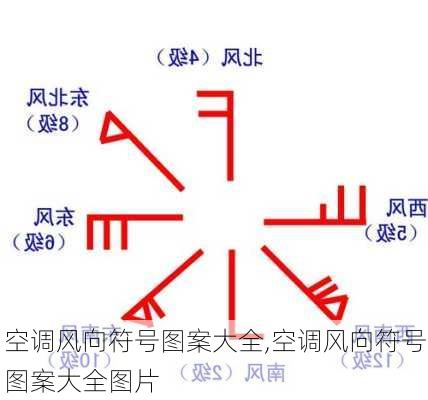 空调风向符号图案大全,空调风向符号图案大全图片