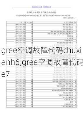 gree空调故障代码chuxianh6,gree空调故障代码e7