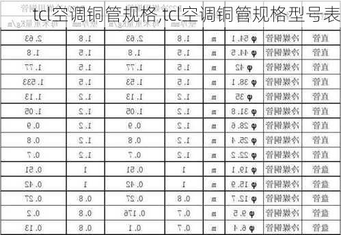 tcl空调铜管规格,tcl空调铜管规格型号表