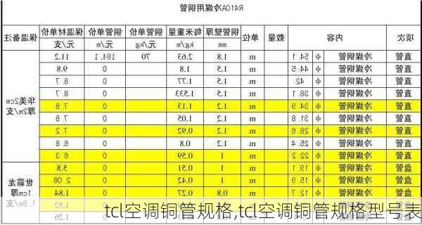 tcl空调铜管规格,tcl空调铜管规格型号表