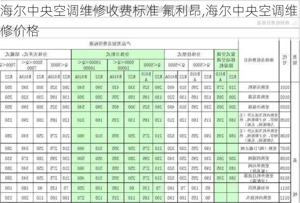 海尔中央空调维修收费标准 氟利昂,海尔中央空调维修价格