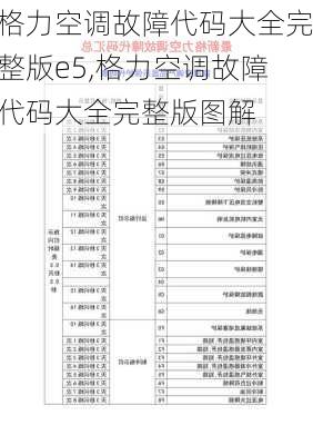 格力空调故障代码大全完整版e5,格力空调故障代码大全完整版图解