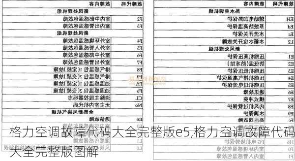 格力空调故障代码大全完整版e5,格力空调故障代码大全完整版图解