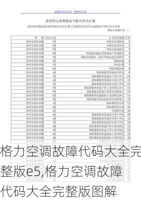 格力空调故障代码大全完整版e5,格力空调故障代码大全完整版图解