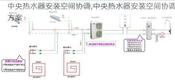 中央热水器安装空间协调,中央热水器安装空间协调方案