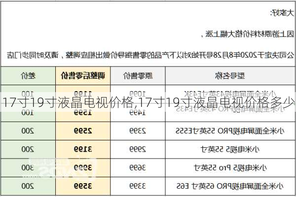 17寸19寸液晶电视价格,17寸19寸液晶电视价格多少