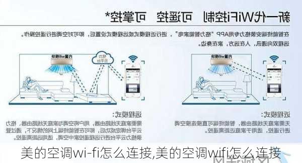 美的空调wi-fi怎么连接,美的空调wifi怎么连接