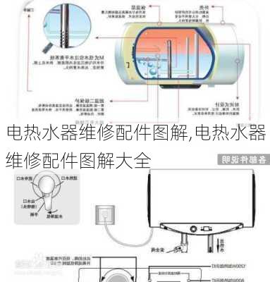 电热水器维修配件图解,电热水器维修配件图解大全