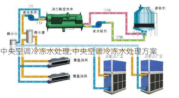 中央空调冷冻水处理,中央空调冷冻水处理方案