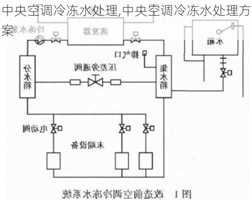 中央空调冷冻水处理,中央空调冷冻水处理方案