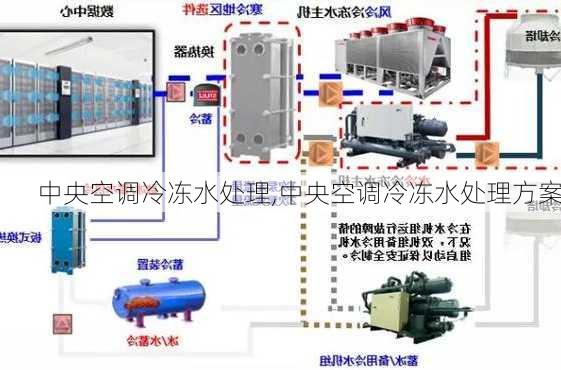 中央空调冷冻水处理,中央空调冷冻水处理方案