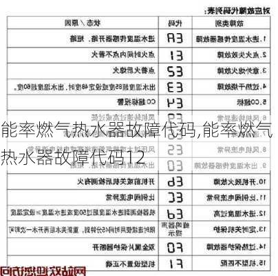 能率燃气热水器故障代码,能率燃气热水器故障代码12