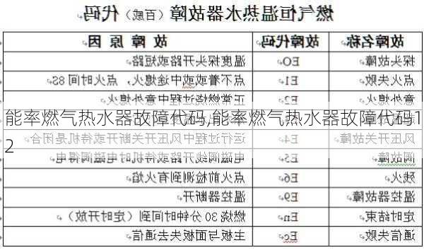 能率燃气热水器故障代码,能率燃气热水器故障代码12